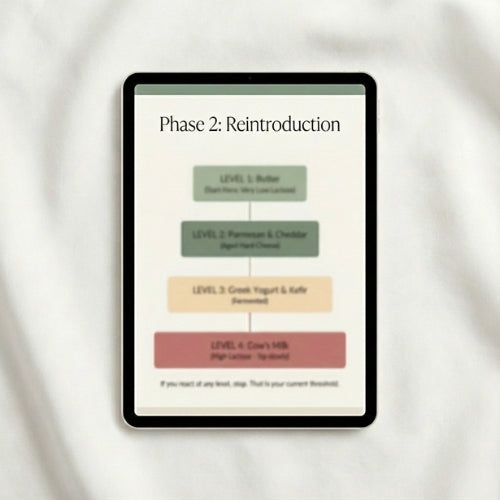 Ultimate Gut Reset Guide