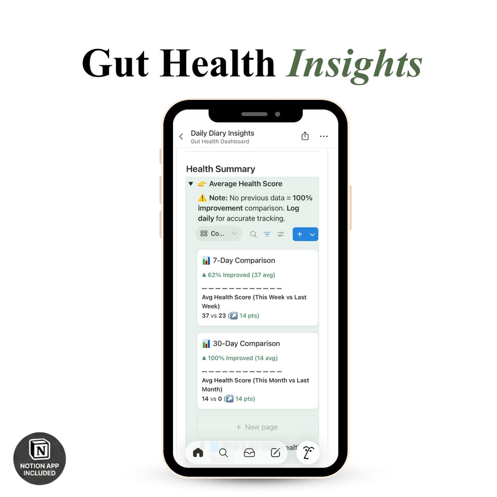 The Complete Gut Reset System (Guide + Notion App)